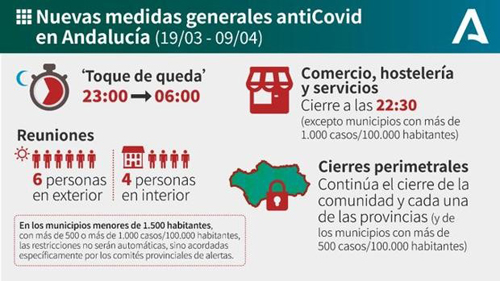 Andalucía mantiene medidas contra la Covid19-7 de abril 2021